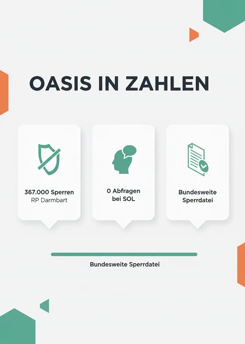 Ein digitales Schloss mit einem Vorhängeschloss, das die Umgehung von Sperrsystemen symbolisiert